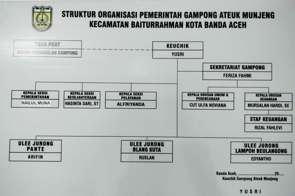 STRUKTUR ORGANISASI PEMERINTAHAN GAMPONG